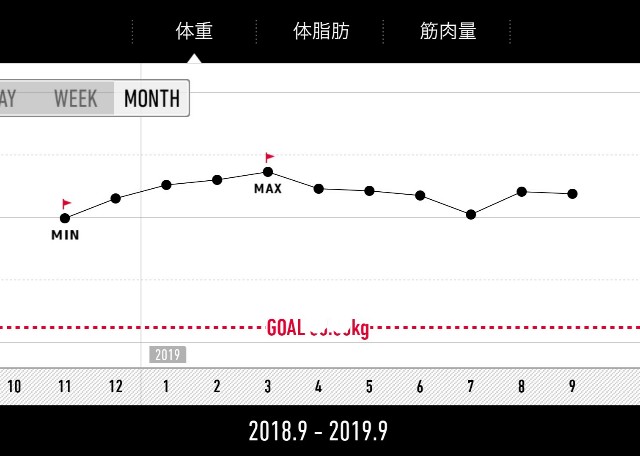 f:id:tsurezure4:20190930032011j:image