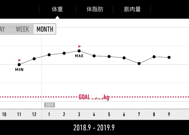 f:id:tsurezure4:20190930032011j:image