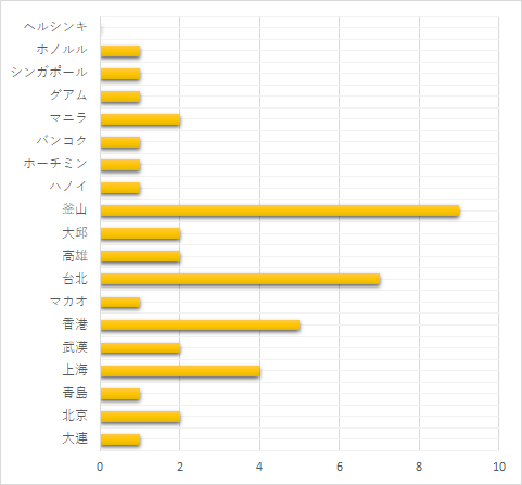 f:id:tsurezurehoushi:20190123110241p:plain f:id:tsurezurehoushi:20190123110241p:plain