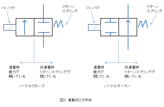 図面記号電磁弁 – 電磁弁 仕組み 図解 – HIUCC
