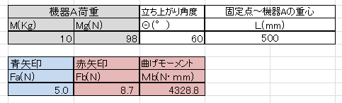 f:id:tsurf:20210206152113p:plain
