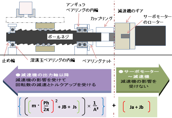 設計者のための慣性モーメント設計計算 設計者のための慣性モーメント設計計算 機械工学一般
