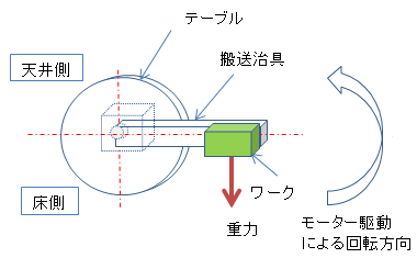 サーボモーターの選定計算（トルク計算）の基礎 回転テーブル機構編 - tsurf …