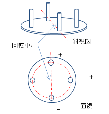 サーボモーターの選定計算（トルク計算…