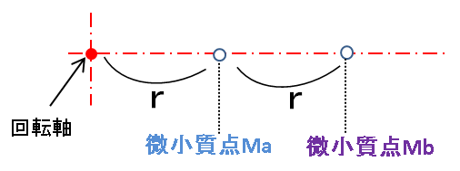 機械設計の物理】慣性モーメント(イナーシャ)とは [わかりやすい慣性