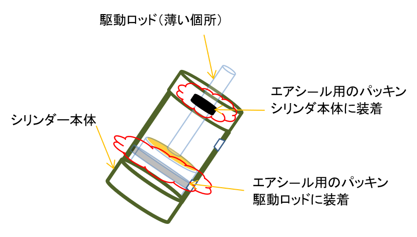 わかりやすいエアシリンダの構造と動作原理と使用用途 - tsurfの機械