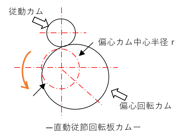 設計者のための慣性モーメント設計計算 | - メルカリ 設計者のための