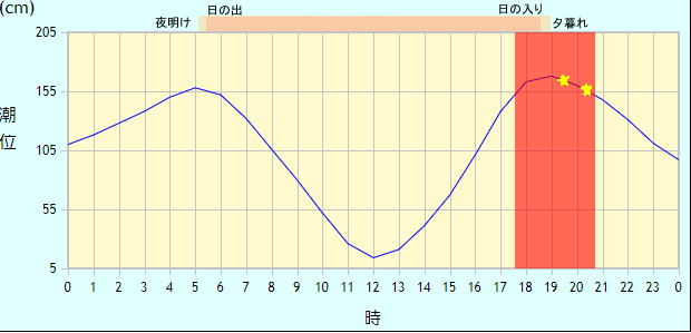 f:id:tsurikichikun:20190830042335p:plain f:id:tsurikichikun:20190830042335p:plain