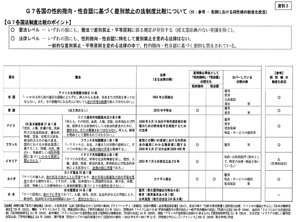 性的指向と性自認 (それらが何であり、何を意味するか)
