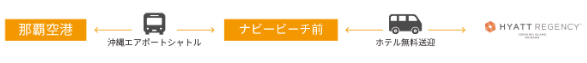 ハイアットリージェンシー瀬良垣アイランド　交通手段　アクセス　行き方
