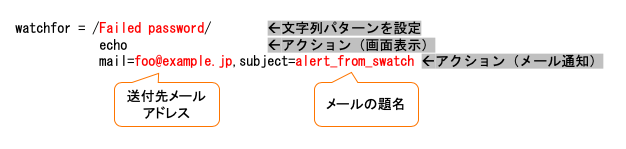 f:id:tsurunaga:20191210222109p:plain f:id:tsurunaga:20191210222109p:plain