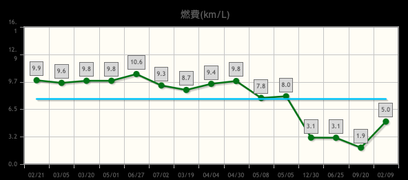 f:id:tsurunaga:20210209201238p:plain