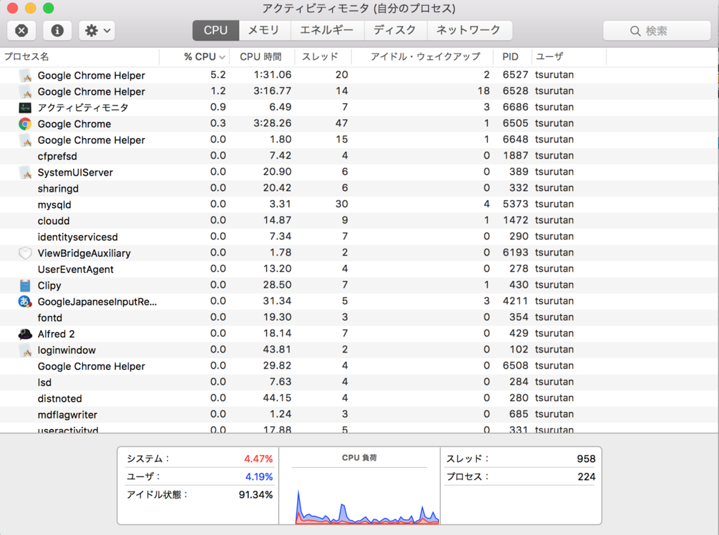 f:id:tsurutan:20161008123718p:plain f:id:tsurutan:20161008123718p:plain