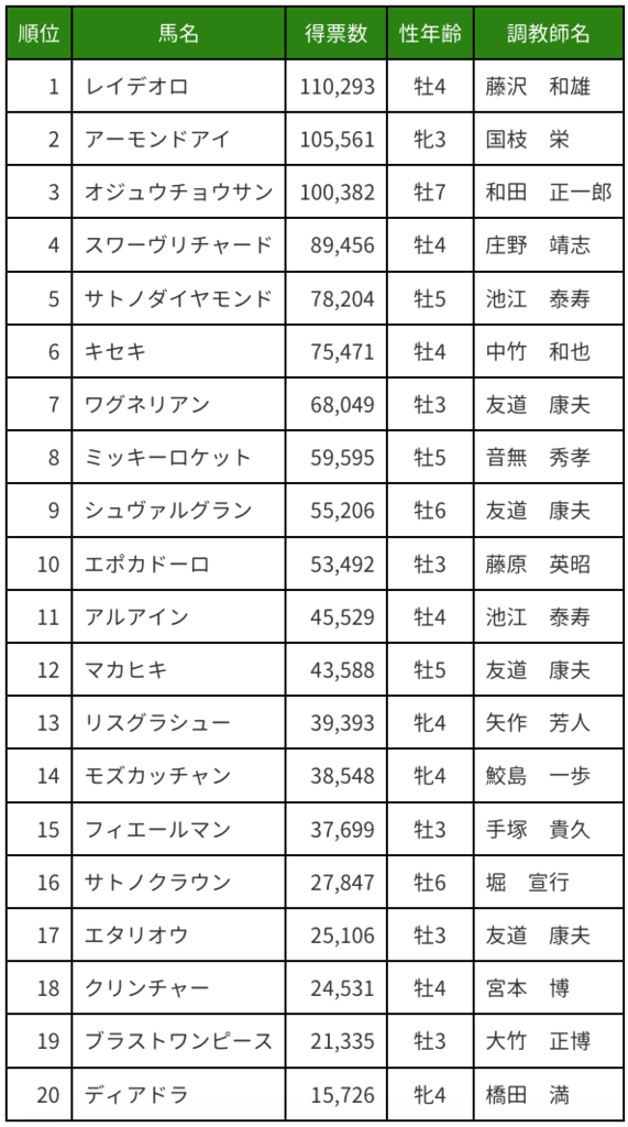 f:id:tsurutate:20181211223447p:plain:w320