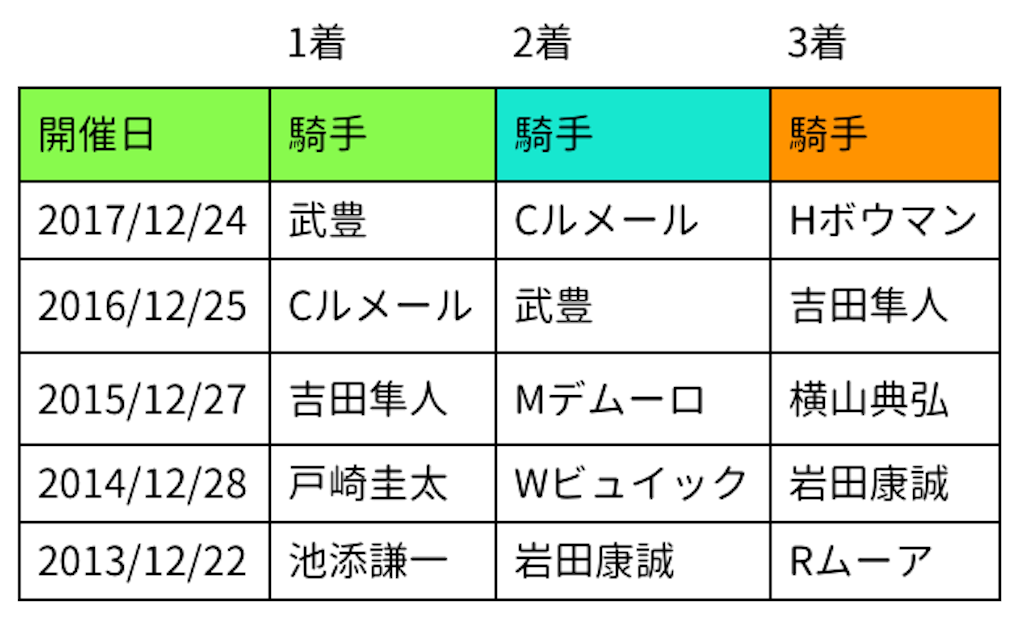 f:id:tsurutate:20181212130115p:image