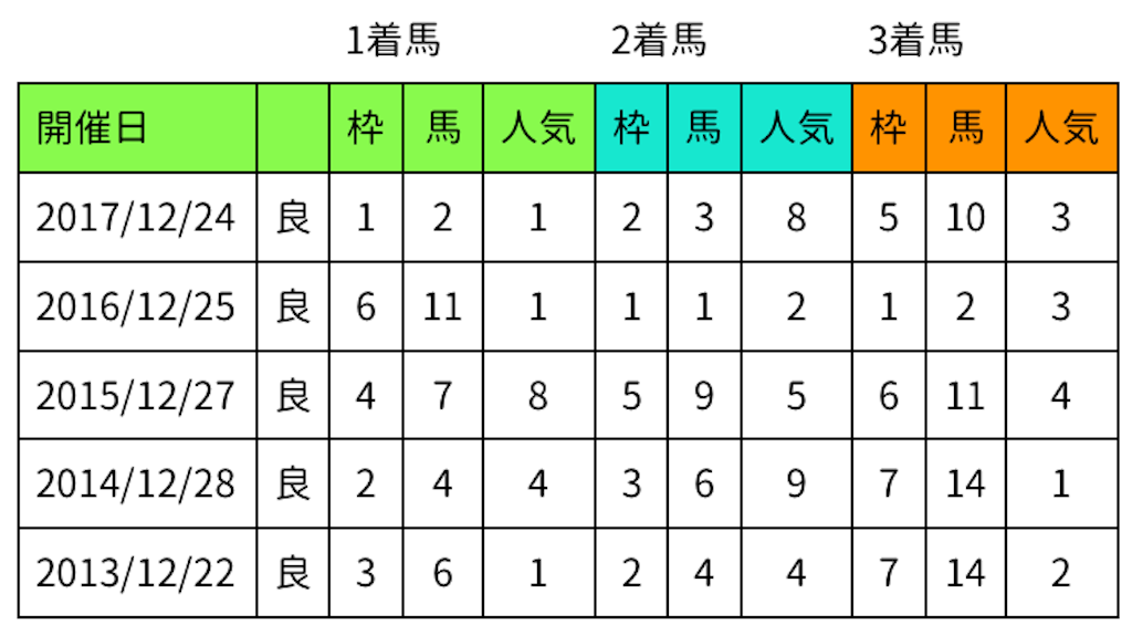 f:id:tsurutate:20181212130123p:image