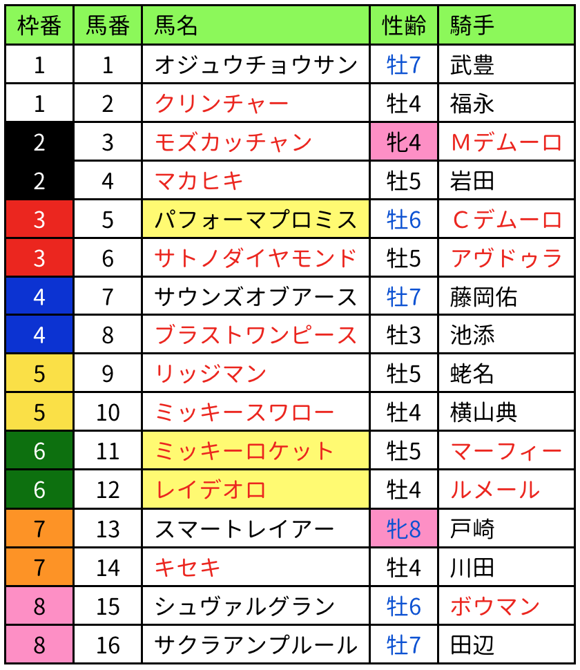 f:id:tsurutate:20181221000734p:plain:w400