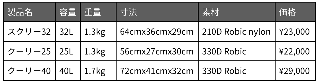 f:id:tsurutate:20190506145051p:image:w480 f:id:tsurutate:20190506145051p:image:w480