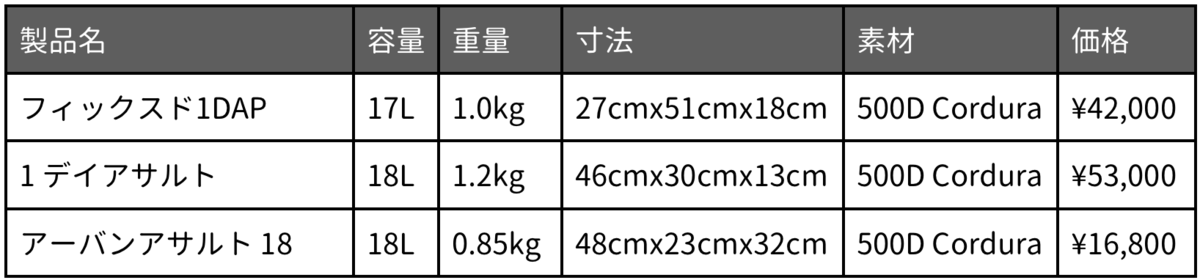 f:id:tsurutate:20190507230359p:image:w480