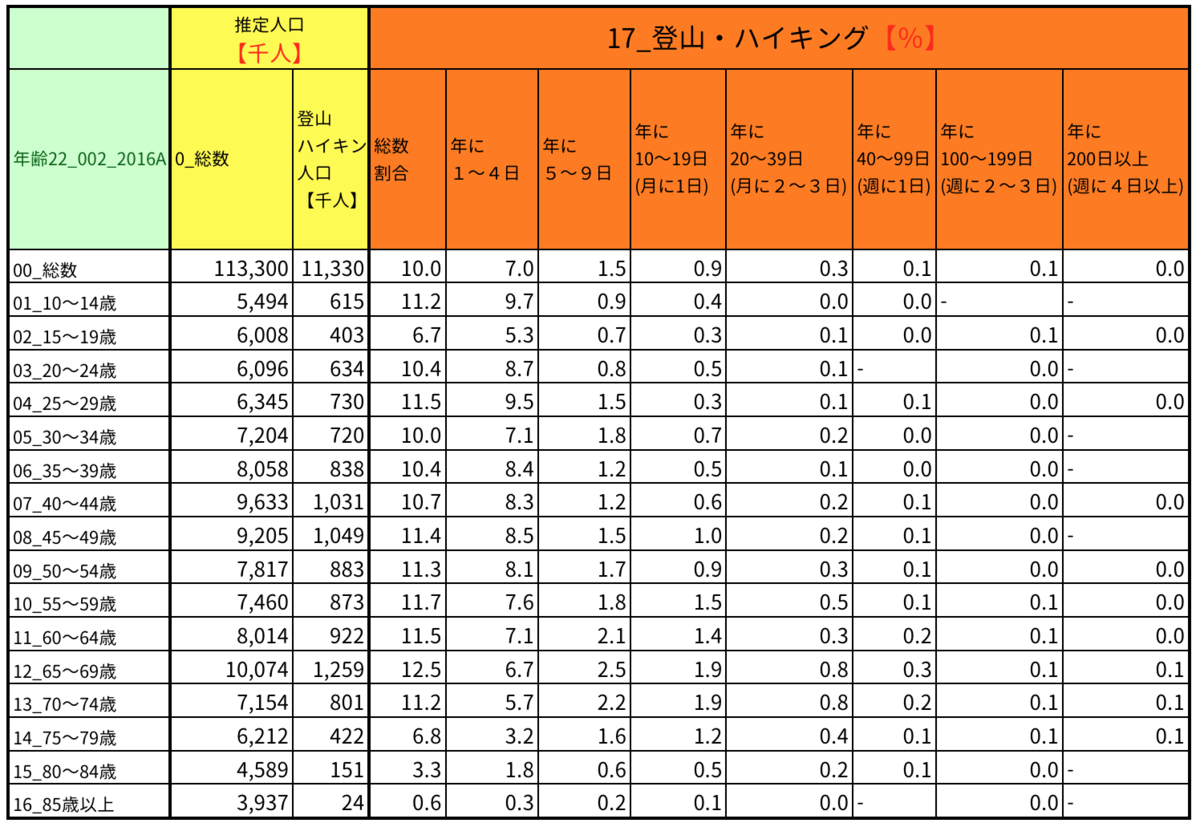 f:id:tsurutate:20200103190922p:plain