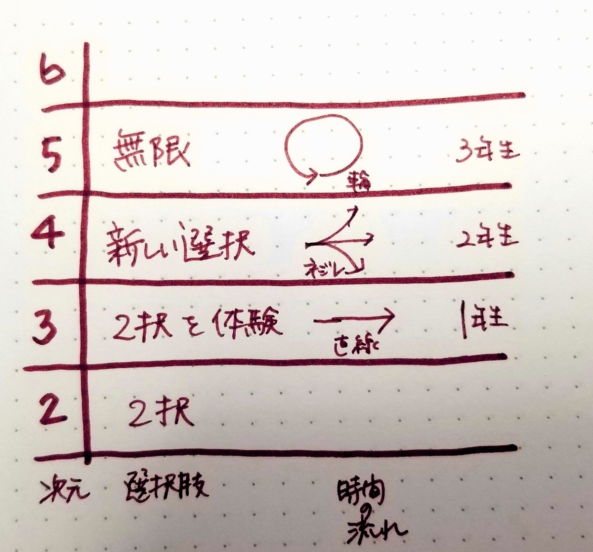 f:id:tsuruzononami:20190516233313j:plain f:id:tsuruzononami:20190516233313j:plain