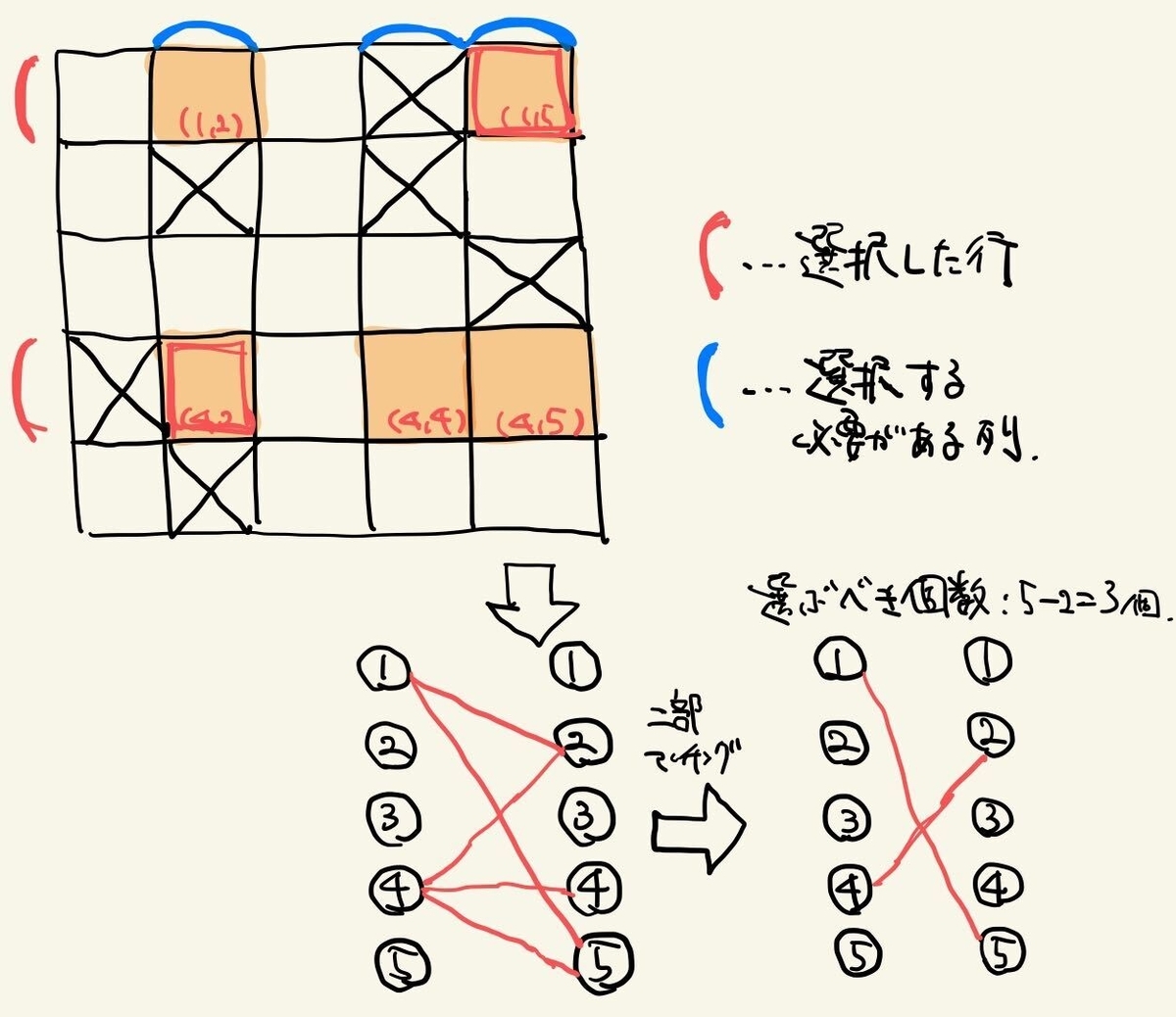 f:id:tsutaj:20200602012557j:plain