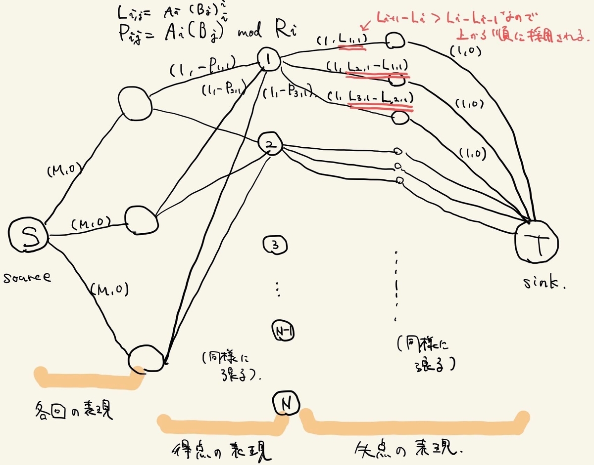 f:id:tsutaj:20200606180249j:plain f:id:tsutaj:20200606180249j:plain