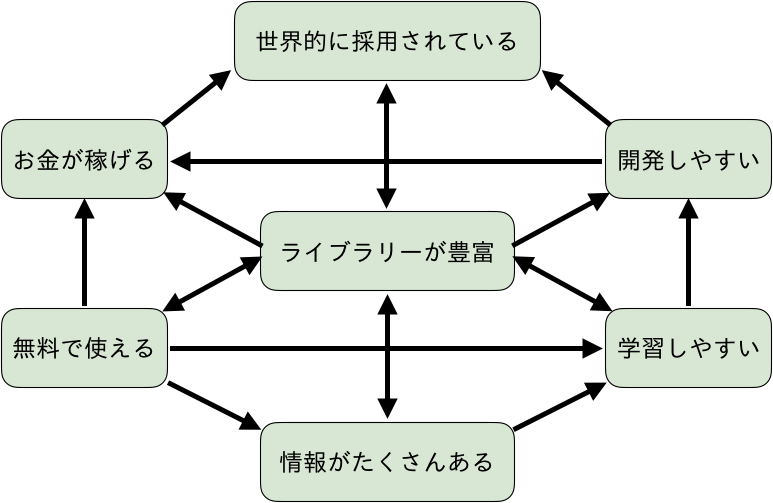 f:id:tsutomu3:20180621125915p:plain