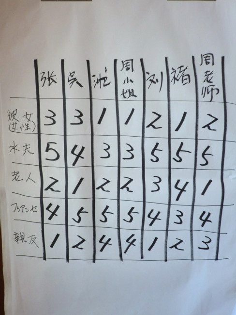 f:id:tsutsumihidetoshi:20100507142546j:image