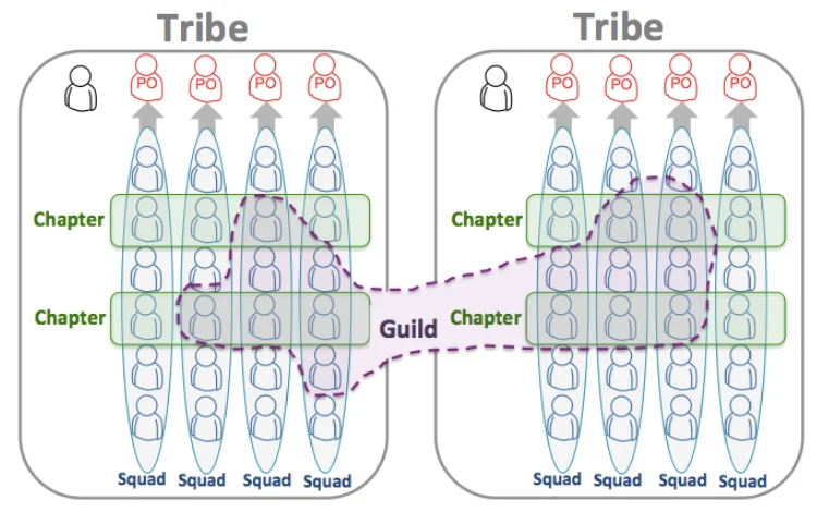 Scaling Agile @ Spotify