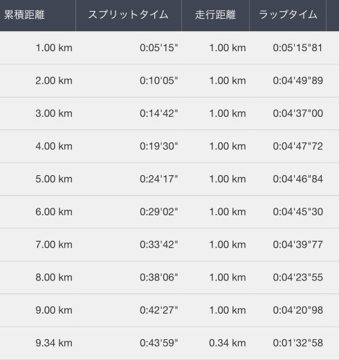 f:id:tsuyoji0325:20161004084737j:plain f:id:tsuyoji0325:20161004084737j:plain