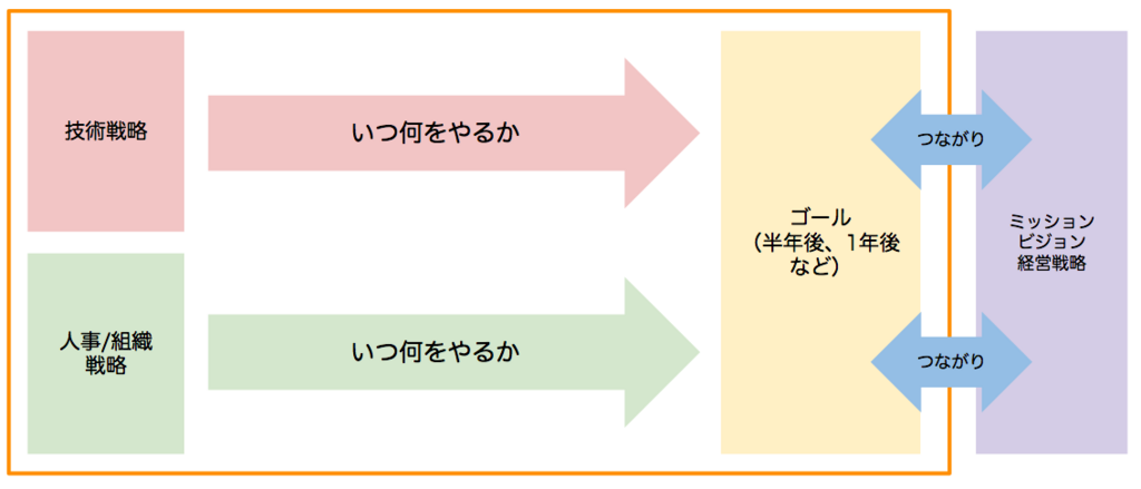 f:id:tsuyok:20171218120825p:plain f:id:tsuyok:20171218120825p:plain