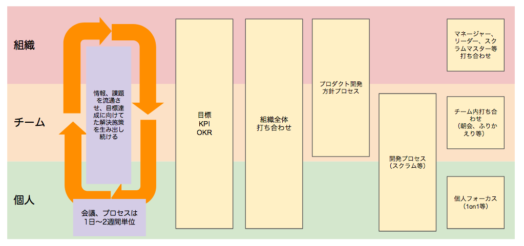 f:id:tsuyok:20171218121615p:plain f:id:tsuyok:20171218121615p:plain