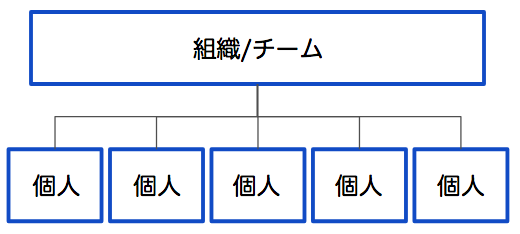 f:id:tsuyok:20180107215320p:plain