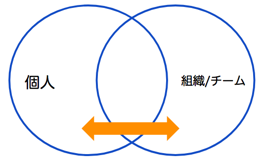 f:id:tsuyok:20180107215331p:plain