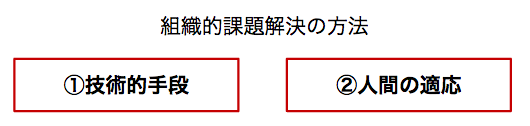 f:id:tsuyok:20190101135954p:plain f:id:tsuyok:20190101135954p:plain