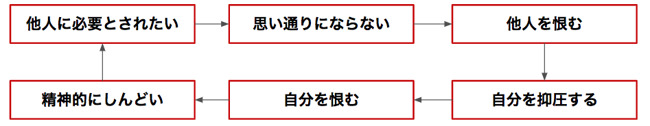 f:id:tsuyok:20190127110617p:plain