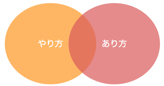f:id:tsuyok:20190520220030p:plain