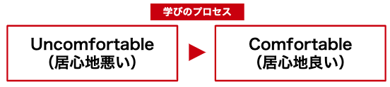 f:id:tsuyok:20191223090744p:plain