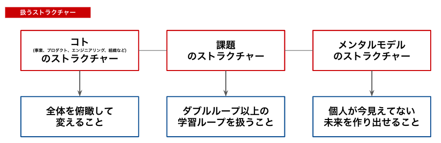 f:id:tsuyok:20211228094547p:plain