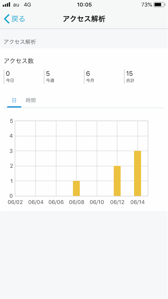 f:id:tsuyom:20190615101110p:image