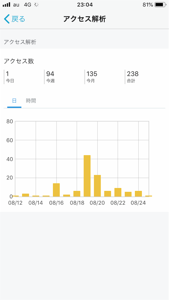 f:id:tsuyom:20190825230820p:image