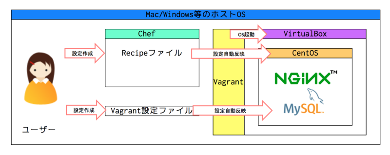 f:id:tsuyoring:20140922195202p:image