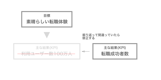 f:id:tsuyoshi-osiire:20171021223832p:plain