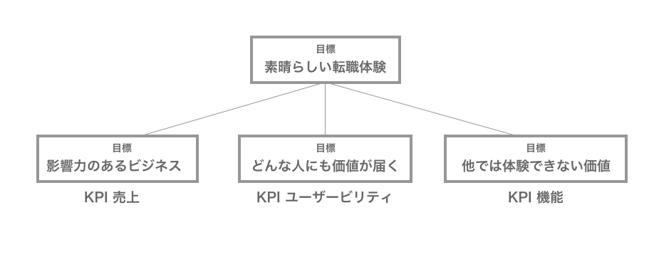 f:id:tsuyoshi-osiire:20171022103252p:plain
