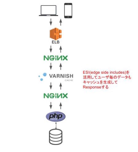 キャッシュ戦略を考えた Nakamura244 Blog