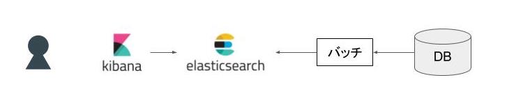 f:id:tsuyoshi_nakamura:20170515193707j:plain f:id:tsuyoshi_nakamura:20170515193707j:plain