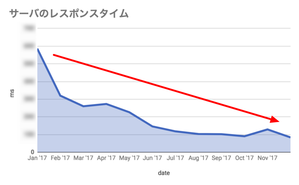 f:id:tsuyoshi_nakamura:20171207005427p:plain
