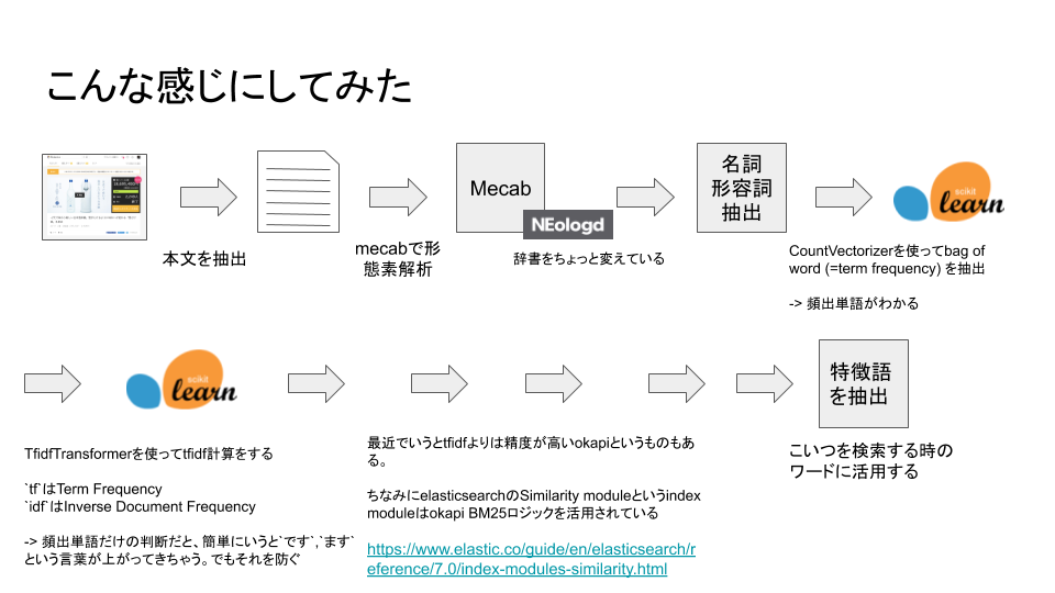 f:id:tsuyoshi_nakamura:20190427215511p:plain