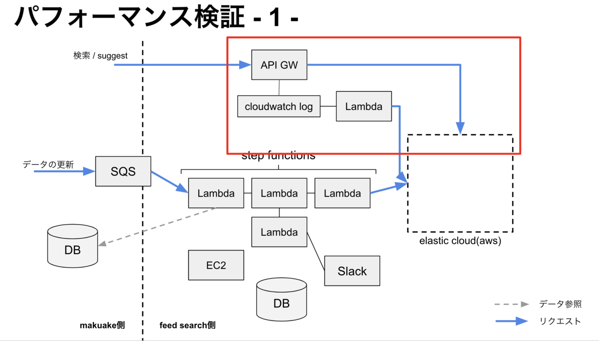 f:id:tsuyoshi_nakamura:20191009132647p:plain